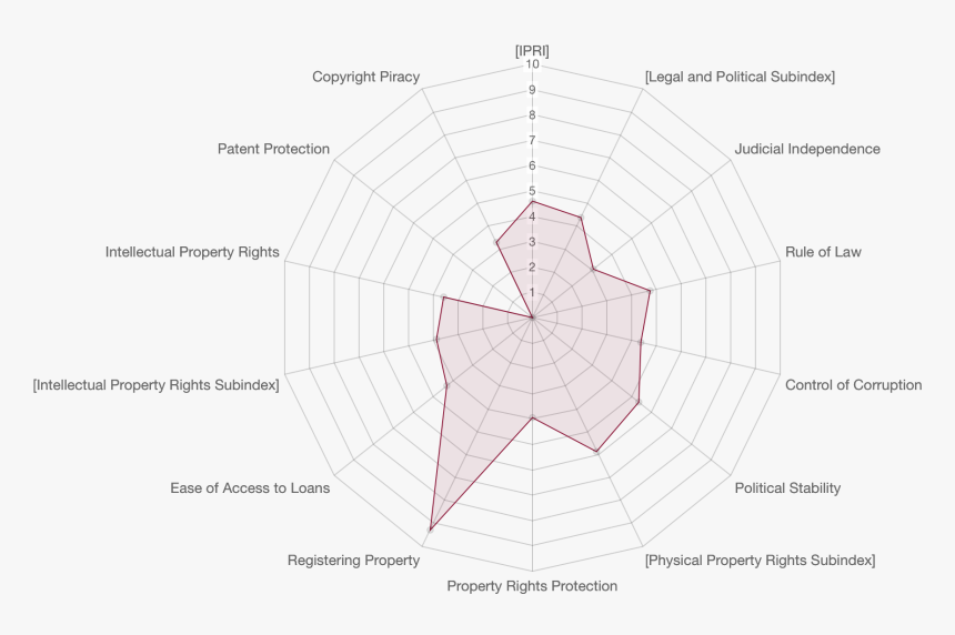 Diagram, HD Png Download, Free Download