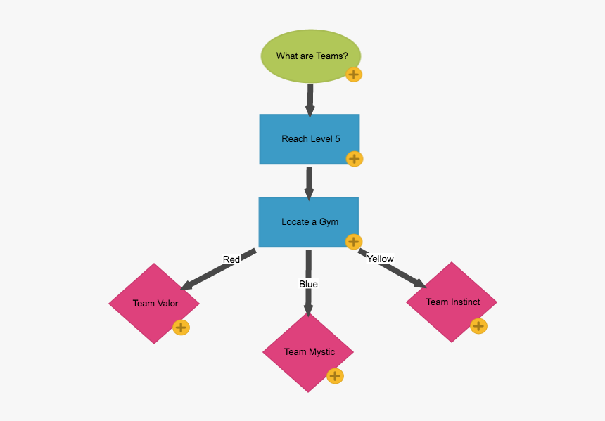 Diagram, HD Png Download, Free Download