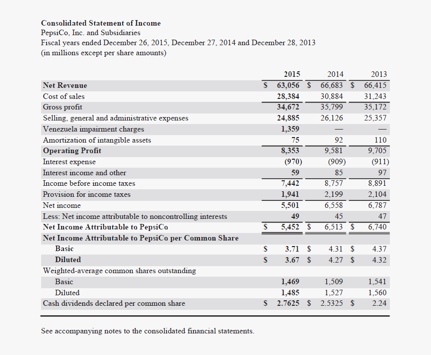 Pepsi Cola Balance Sheet 2019, HD Png Download, Free Download