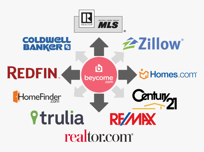 Beycome Savings - Listing Syndication Coldwell Banker, HD Png Download, Free Download