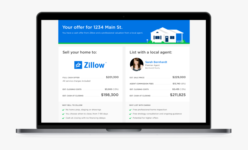 Zillow Offers Offer, HD Png Download, Free Download