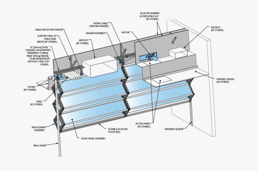 Diagram, HD Png Download, Free Download