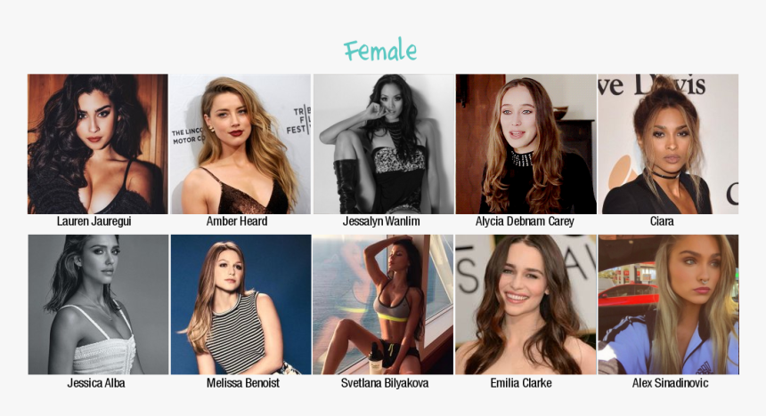 Emilia Clarke Amber Heard, HD Png Download, Free Download