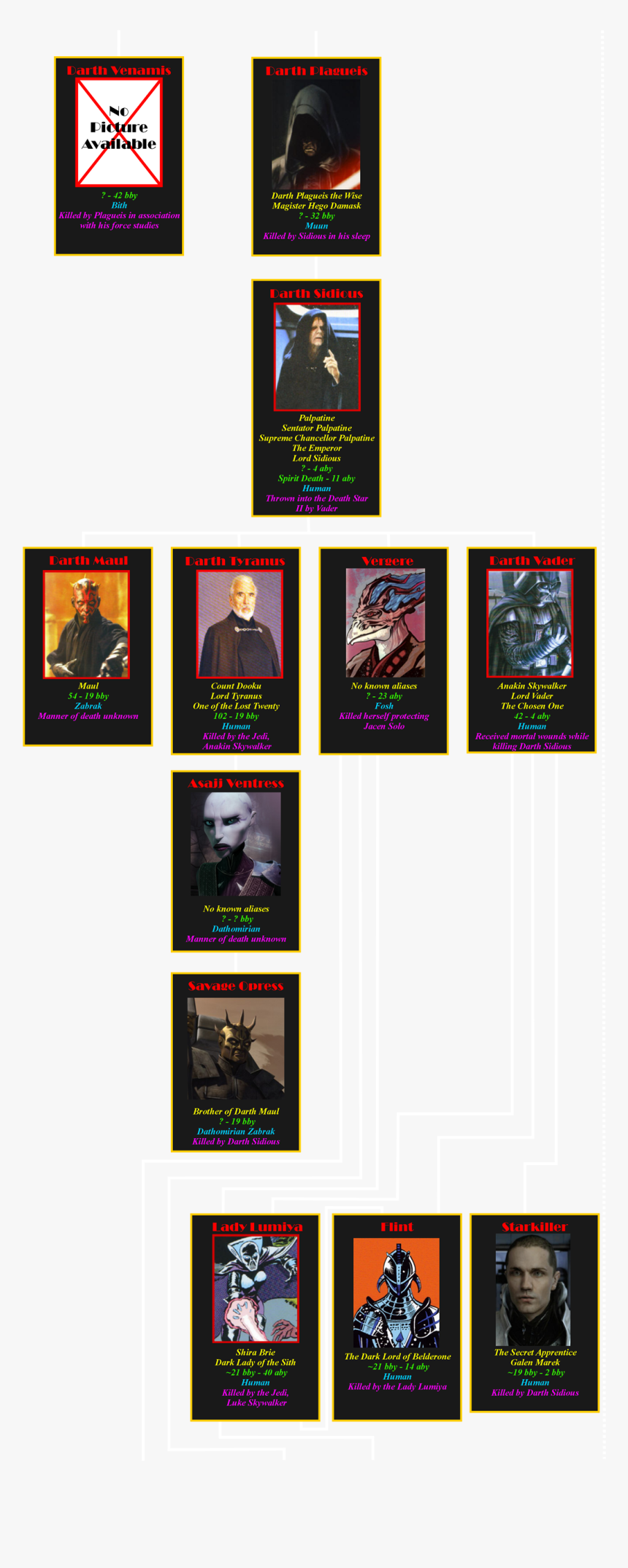 The Sith Lords - Sith Lords Timeline, HD Png Download, Free Download