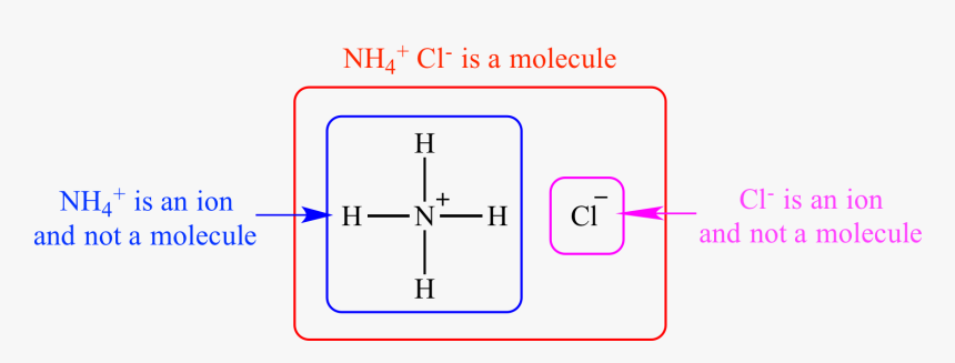 Ionic Bond Of Ammonium Chloride, HD Png Download, Free Download
