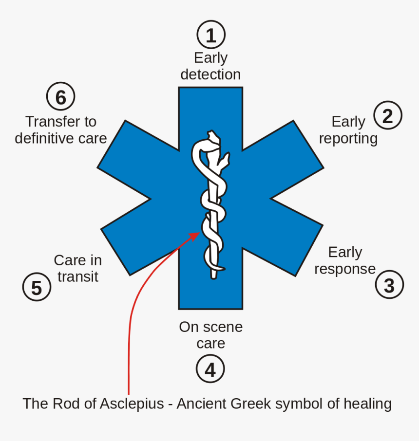 Star Of Life Parts - Ems Star Of Life, HD Png Download, Free Download