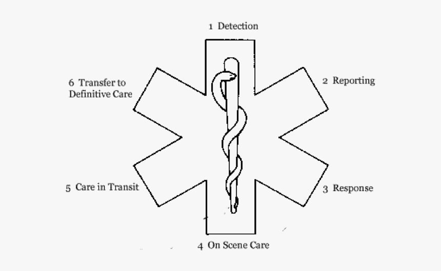 Medic Alert Bracelet Symbol, HD Png Download, Free Download