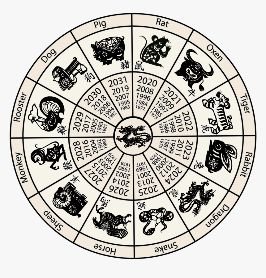 Zodiac Calendar - Chinese Zodiac Calendar, HD Png Download, Free Download