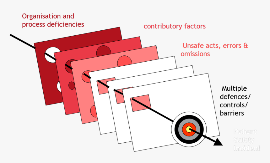 Diagram, HD Png Download, Free Download