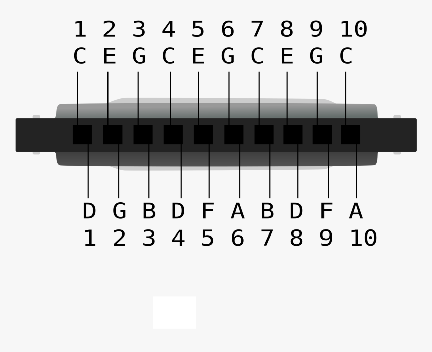 Harmonica C , Png Download - Digital Synthesizer, Transparent Png, Free Download