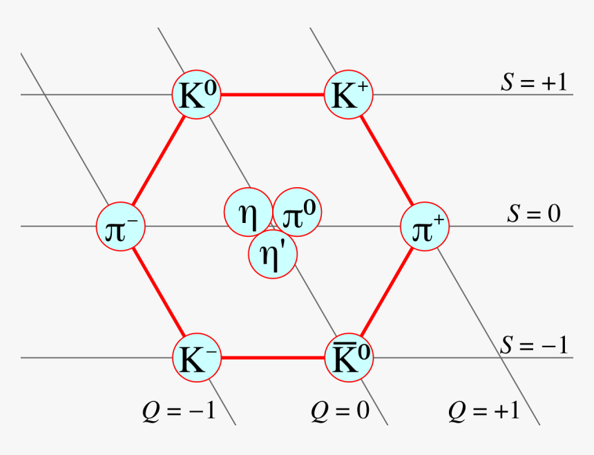 Eta Meson, HD Png Download, Free Download