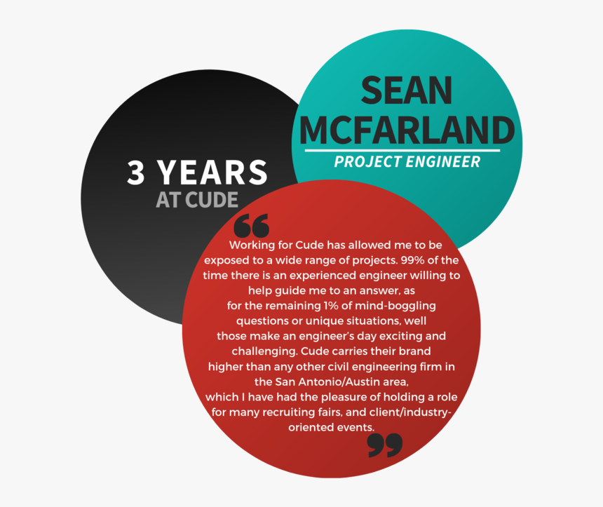 Sean Mcfarland - Bio - Circle, HD Png Download, Free Download