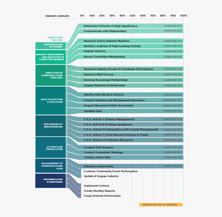 Txbc - Brochure, HD Png Download, Free Download