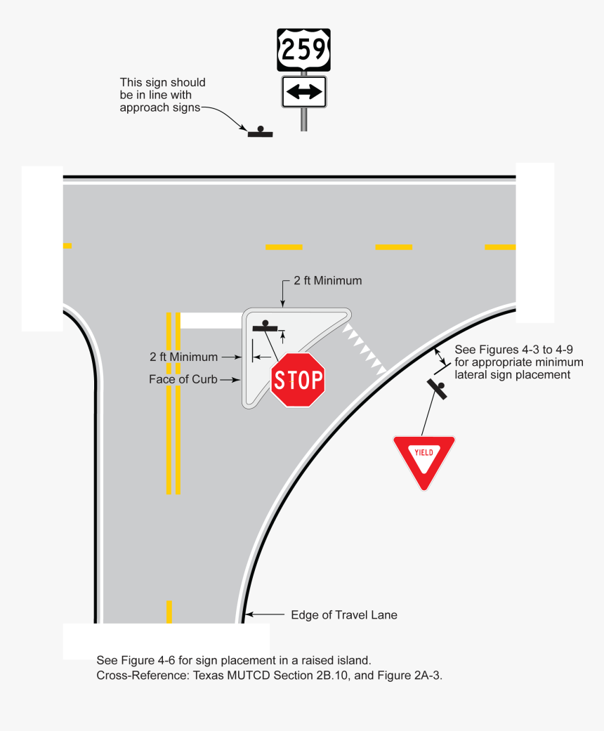 Stop/yield Sign Lateral Placement At A
channelized - Channelized Intersection, HD Png Download, Free Download