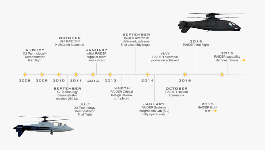 Sikorsky X2, HD Png Download, Free Download