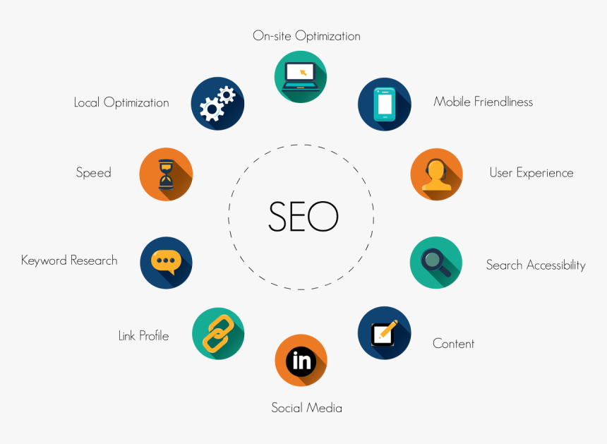 Search Engine Optimization Works, HD Png Download, Free Download