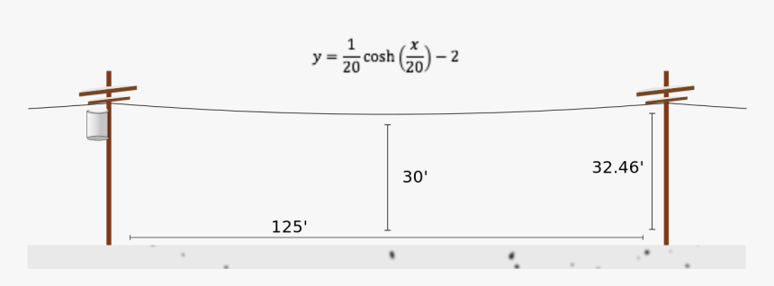 Diagram, HD Png Download, Free Download