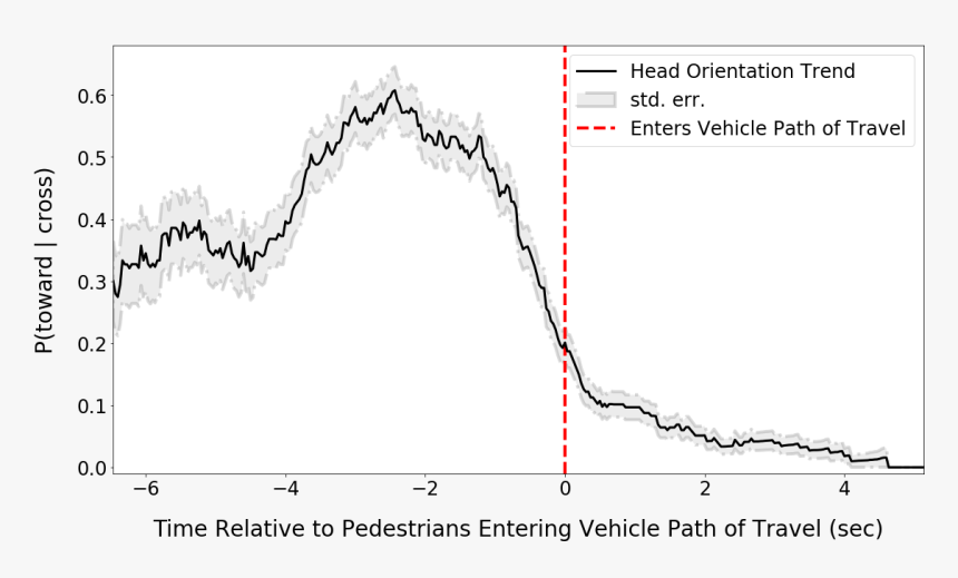 Plot, HD Png Download, Free Download