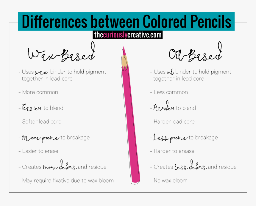 Wax Vs Oil-based Colored Pencils - Wax Bloom Colored Pencils, HD Png Download, Free Download