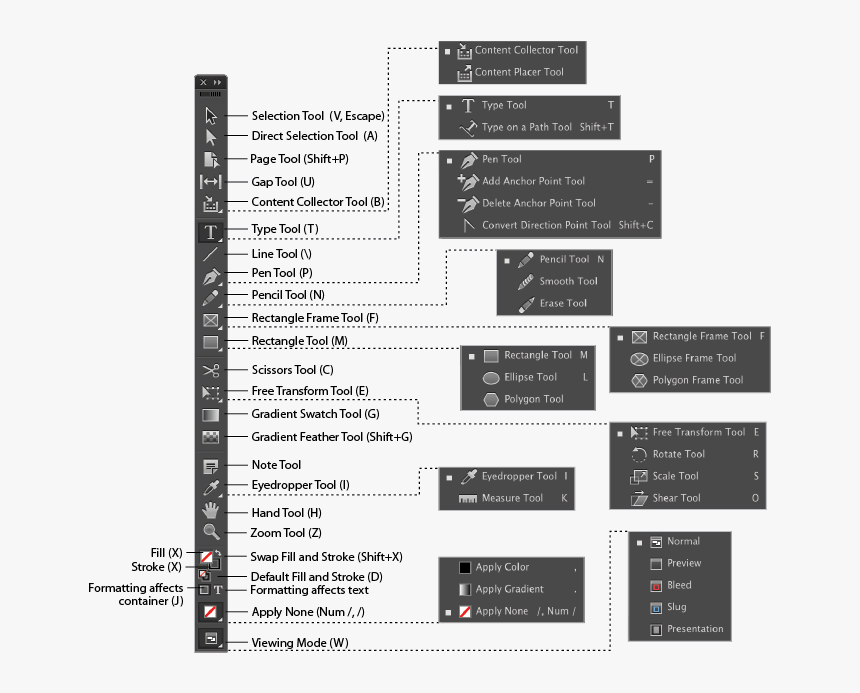 Adobe Indesign Cc Tools , Png Download - Indesign Tools, Transparent Png, Free Download