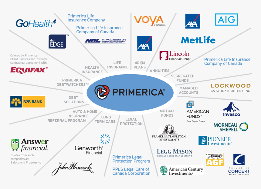 List Of Primerica Services, HD Png Download, Free Download