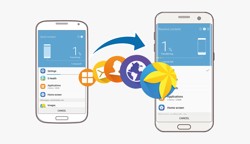 S-smartswitch Mobiledevice - Internet, HD Png Download, Free Download