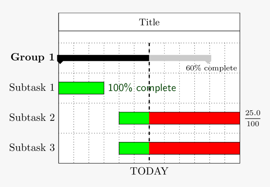 Progress Label Text - Latex Gantt Chart Color, HD Png Download, Free Download