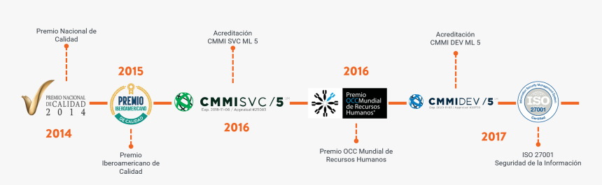 Diagram, HD Png Download, Free Download