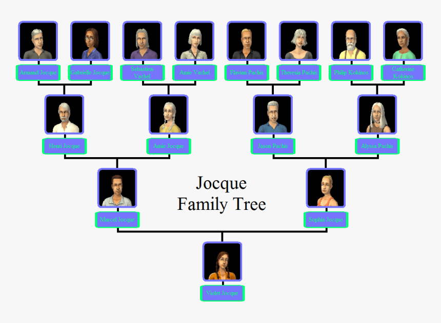 Sims 2 Pleasant Family Tree, HD Png Download, Free Download