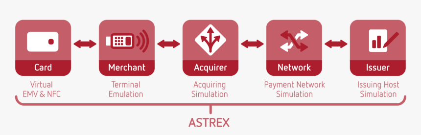 Astrex Has Received Accreditation By Visa, Mastercard, - Sign, HD Png Download, Free Download