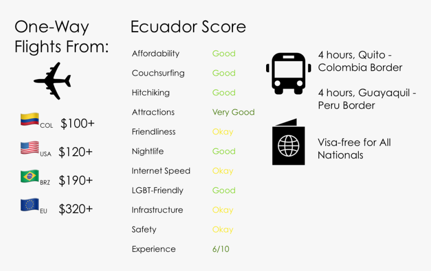 Visitecuador - Mybustickets, HD Png Download, Free Download