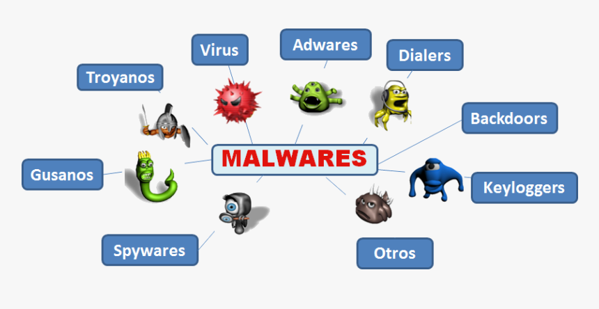 Nombres De Virus Informaticos, HD Png Download, Free Download