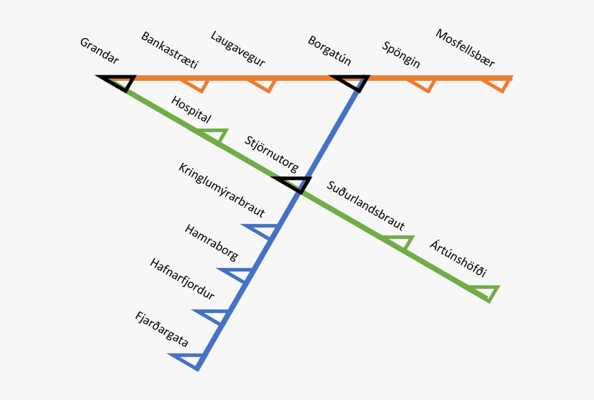 Diagram, HD Png Download, Free Download