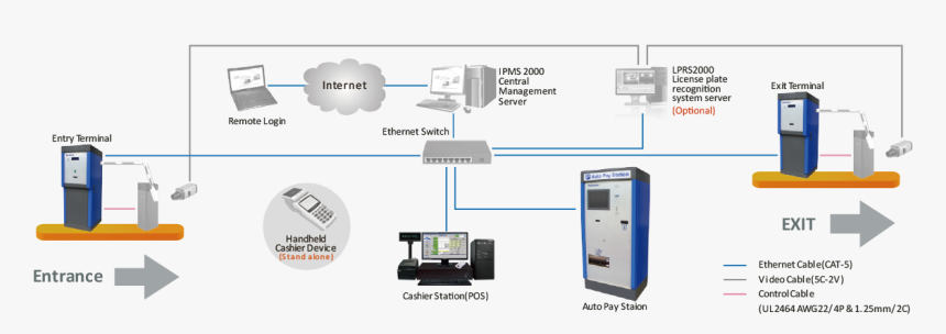 System And Wiring Diagram - Parking Guidance System Wiring Diagram, HD Png Download, Free Download