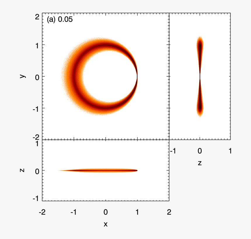 Dust Density For Debris Produced By Impacts With Gaussian - Circle, HD Png Download, Free Download