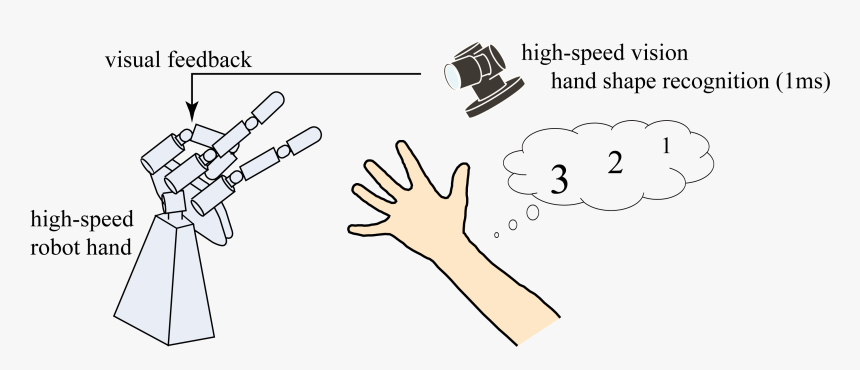 Stone Paper Scissors Robot, HD Png Download, Free Download