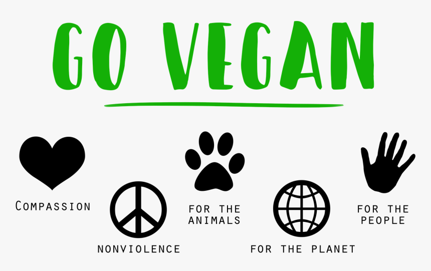 Go Vegan, HD Png Download, Free Download