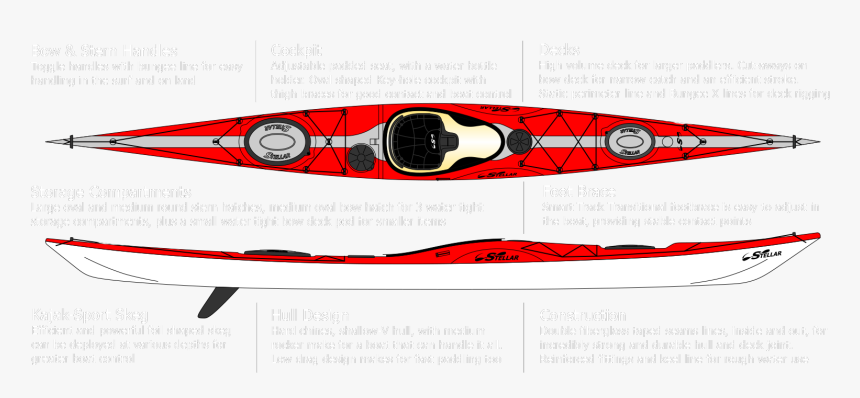 Kayak Clipart Red Kayak - Sea Kayak Png, Transparent Png, Free Download