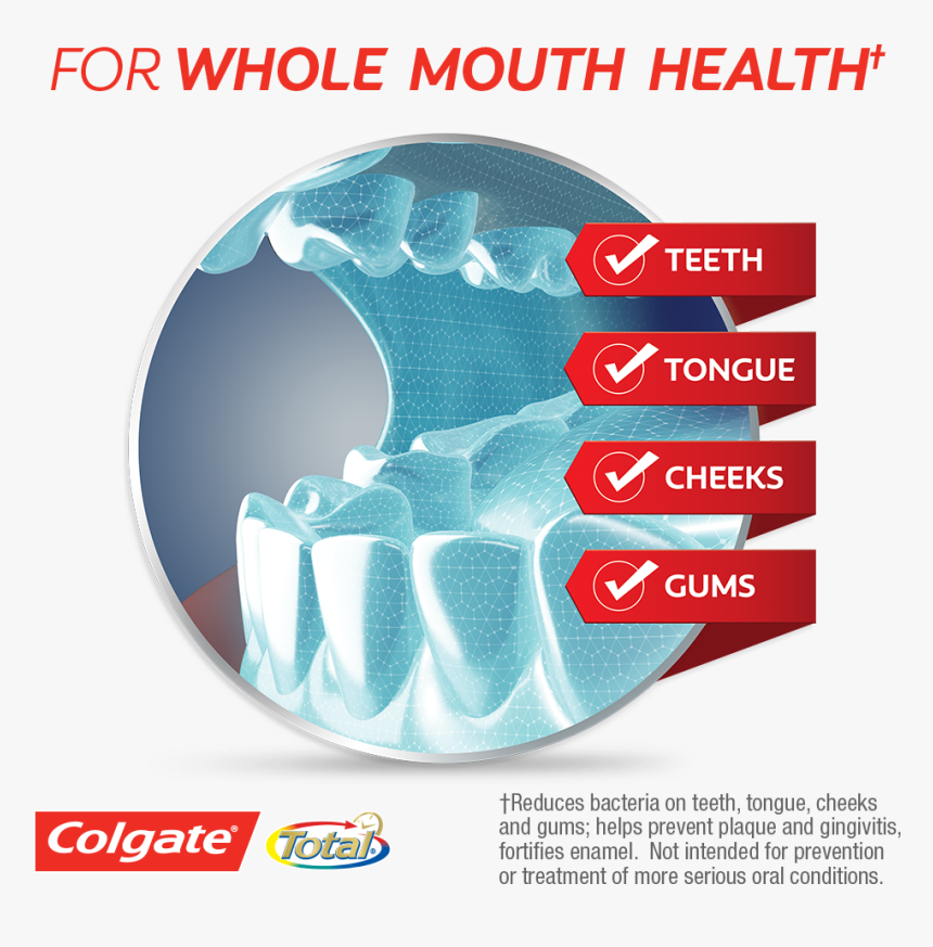 Colgate Total Teeth Cheeks, HD Png Download, Free Download