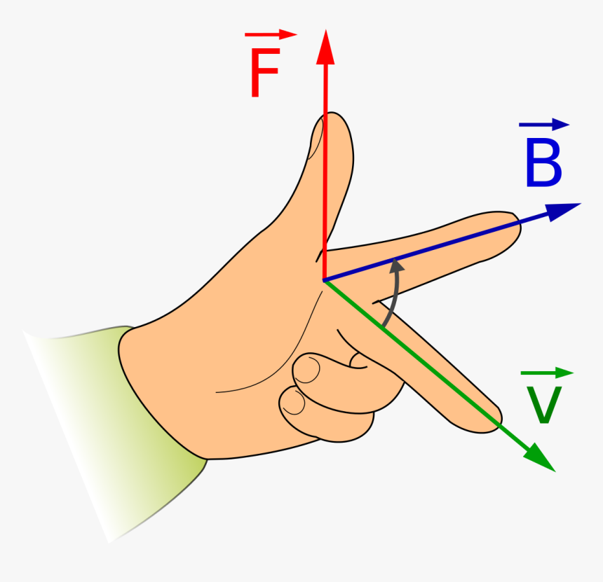 Transparent Mano Png - Fleming's Left Hand Rule, Png Download, Free Download