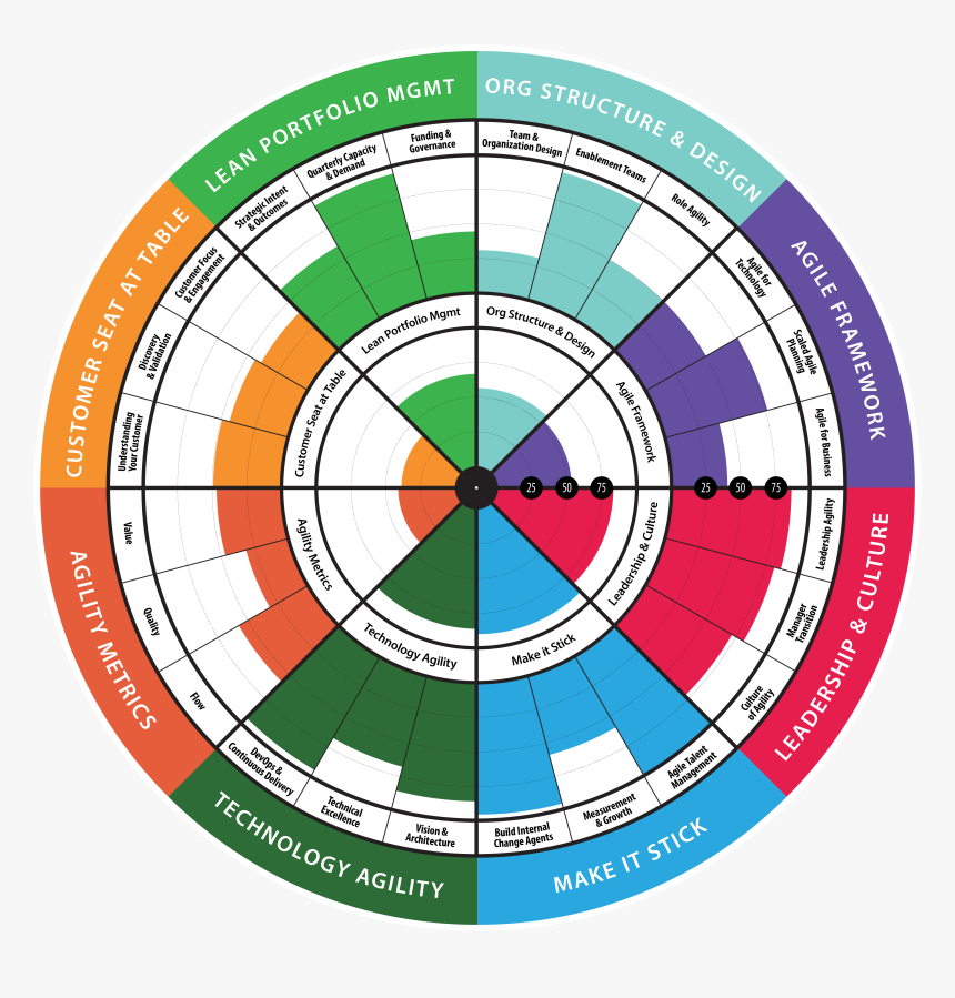 Transparent Radar Png - Enterprise Business Agility Model, Png Download, Free Download