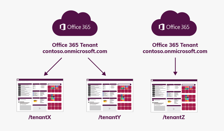 Diagram, HD Png Download, Free Download