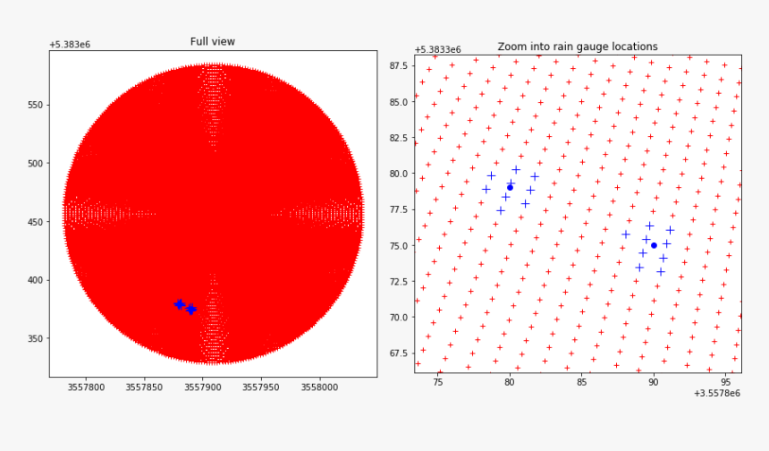 - - / - - / Images/notebooks Verification Wradlib Verify - Circle, HD Png Download, Free Download