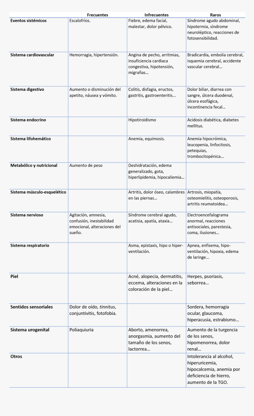 Tabla - Fluoxetina En Cuanto Tiempo Hace Efecto, HD Png Download, Free Download