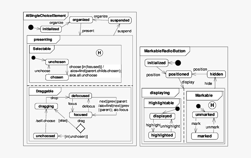 Diagram, HD Png Download, Free Download