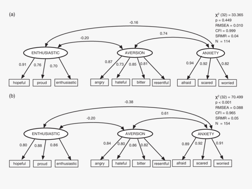 Diagram, HD Png Download, Free Download