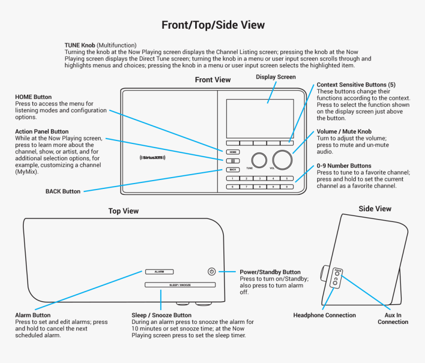 Diagram, HD Png Download, Free Download