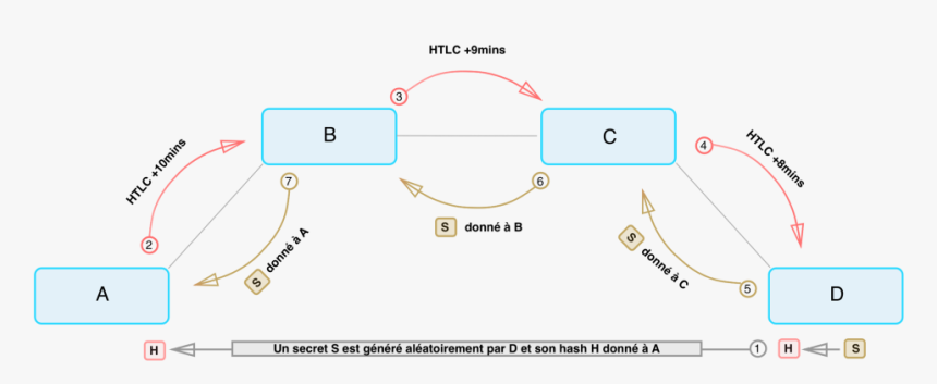 Diagram, HD Png Download, Free Download