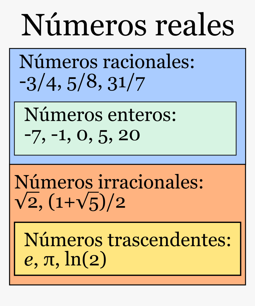 Algebraicos Irracionales, HD Png Download, Free Download