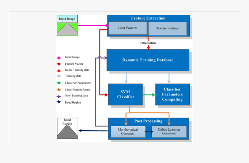 Diagram, HD Png Download, Free Download